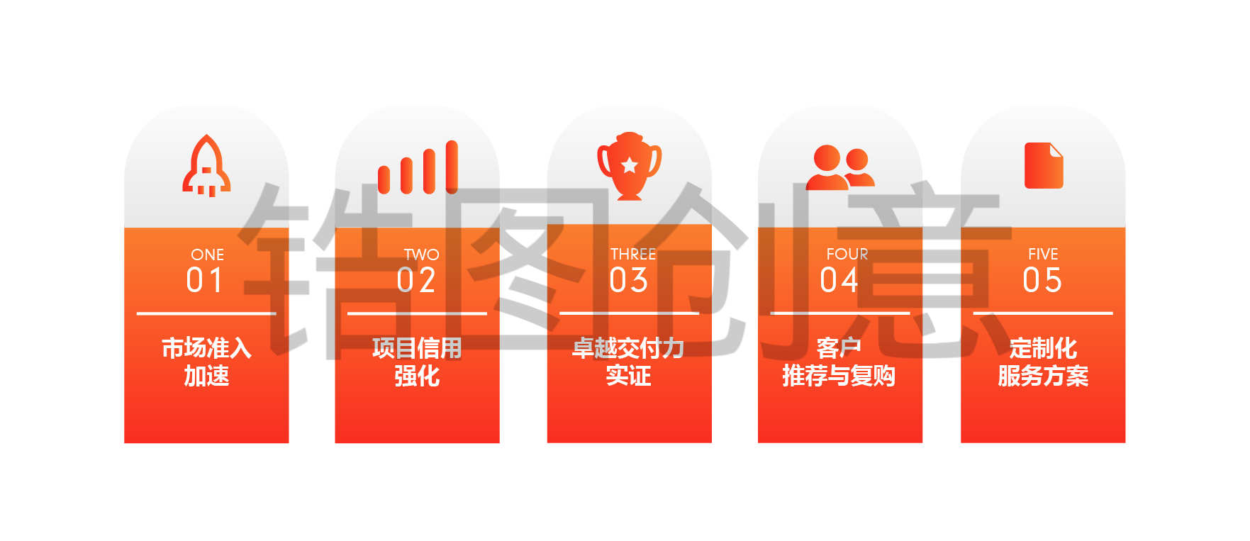 ppt数据化图标图形图形设计元素