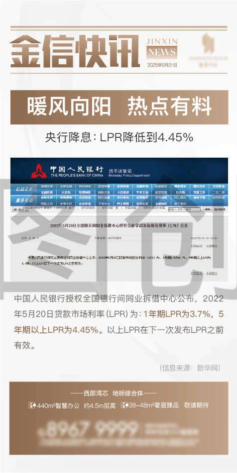 地产行情速递热点新闻资讯海报