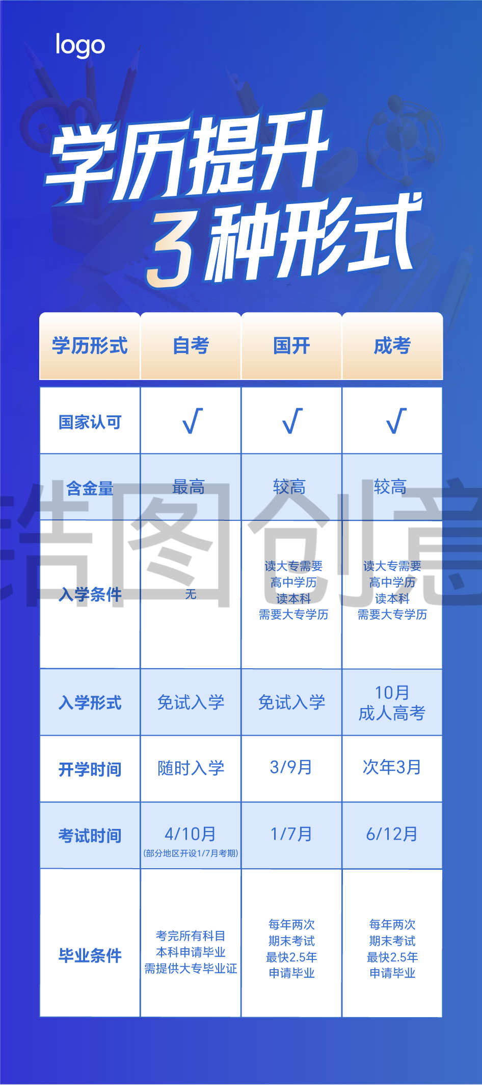 定设网-教育培训学历提升易拉宝