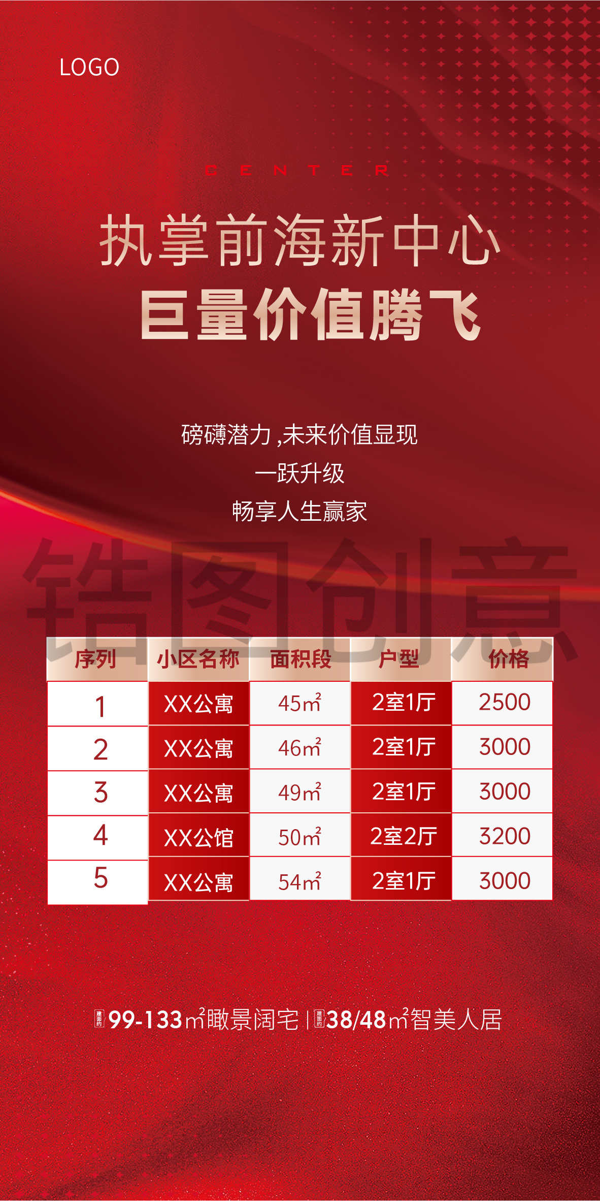 地产租金投资对比红色展板