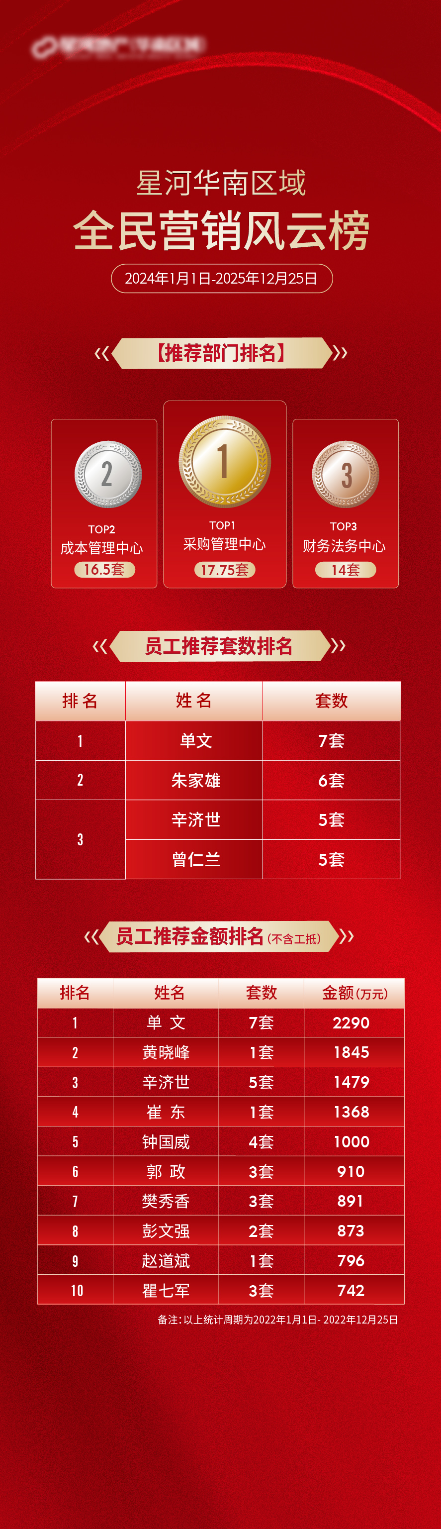 地产风云榜获奖比赛活动排名长图