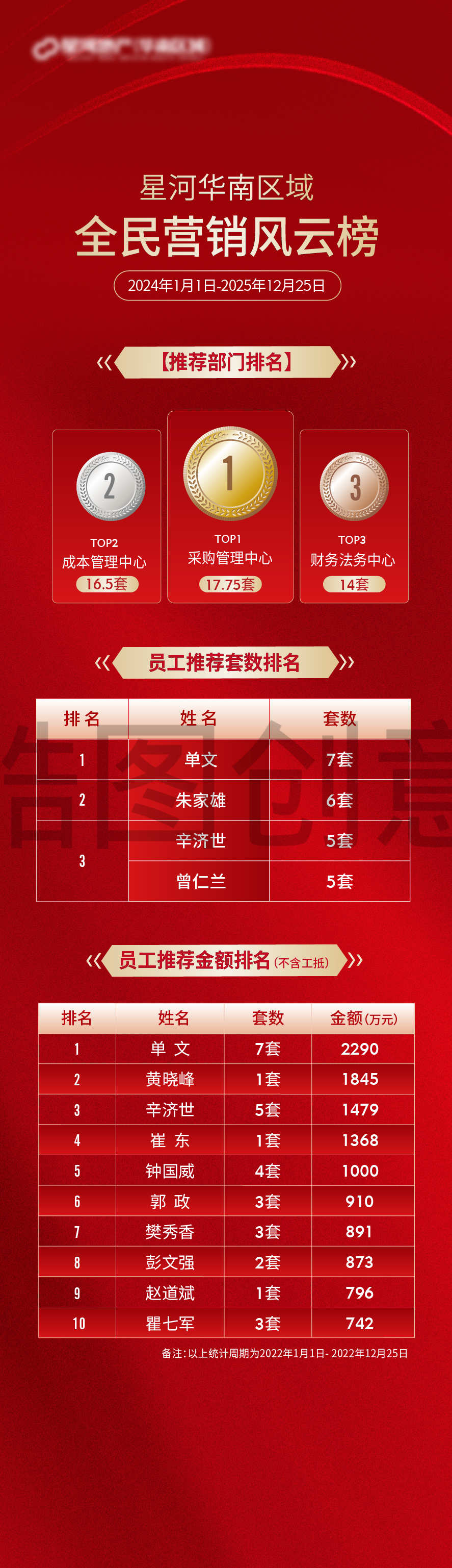地产风云榜获奖比赛活动排名长图