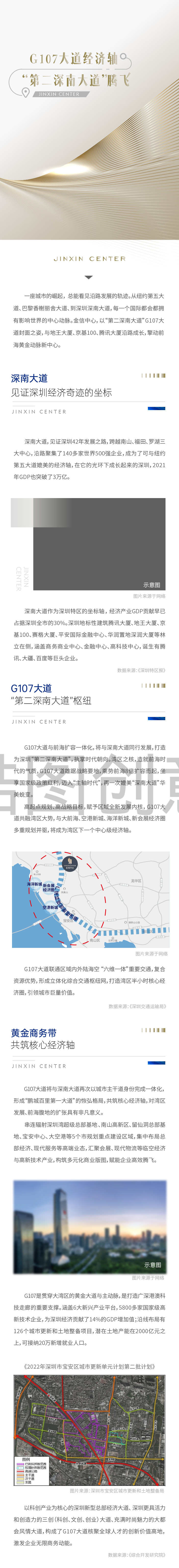 地产价值点长图